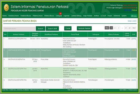 SISTEM INFORMASI PENELUSURAN PERKARA